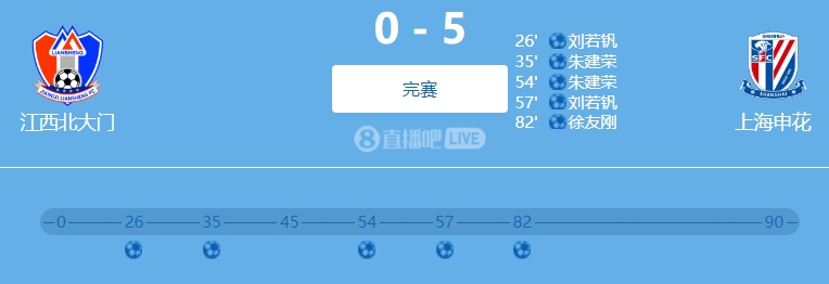 9人參與！網(wǎng)傳判決書：2022足協(xié)杯申花5-0江西兩隊均有球員踢假球