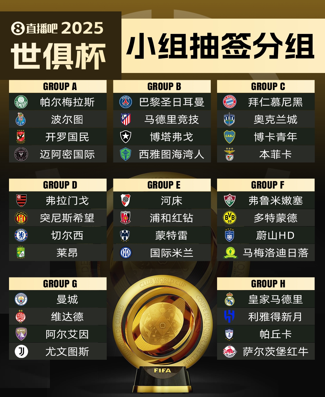 萊昂無緣世俱杯?馬卡：超10隊(duì)向FIFA尋求遞補(bǔ)，歐洲球隊(duì)已無可能