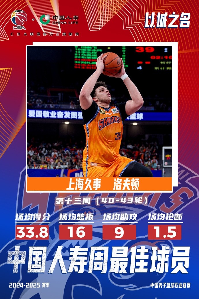 場均33.8分16板9助！洛夫頓當(dāng)選常規(guī)賽第十三周最佳外援