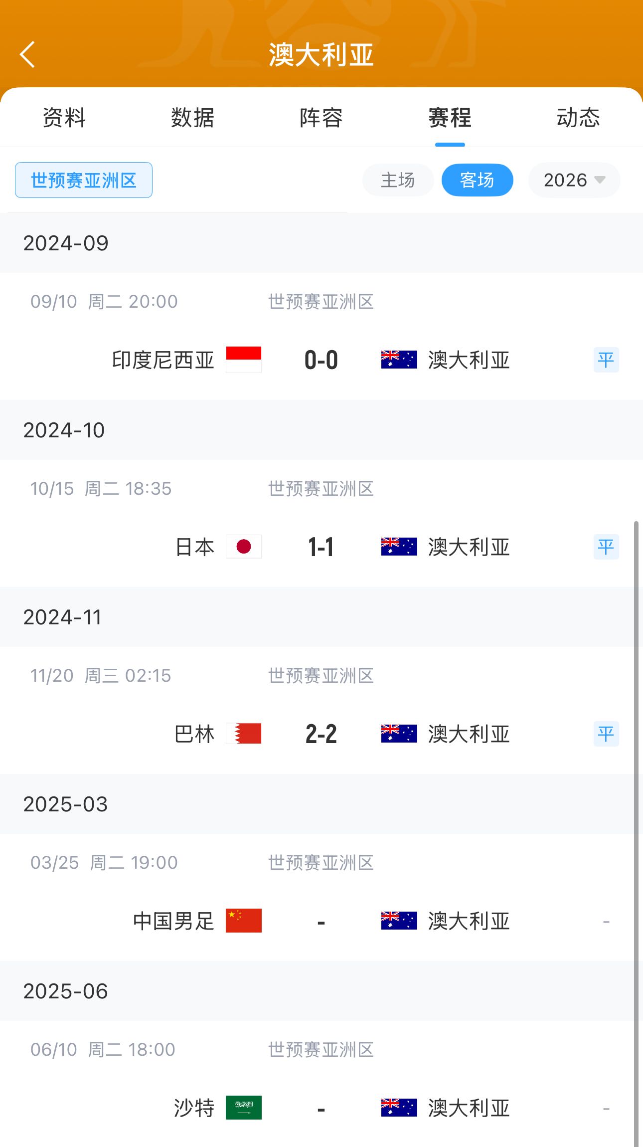 今晚國(guó)足有機(jī)會(huì)？澳大利亞18強(qiáng)賽客場(chǎng)三連平未嘗勝績(jī) 平印尼&巴林