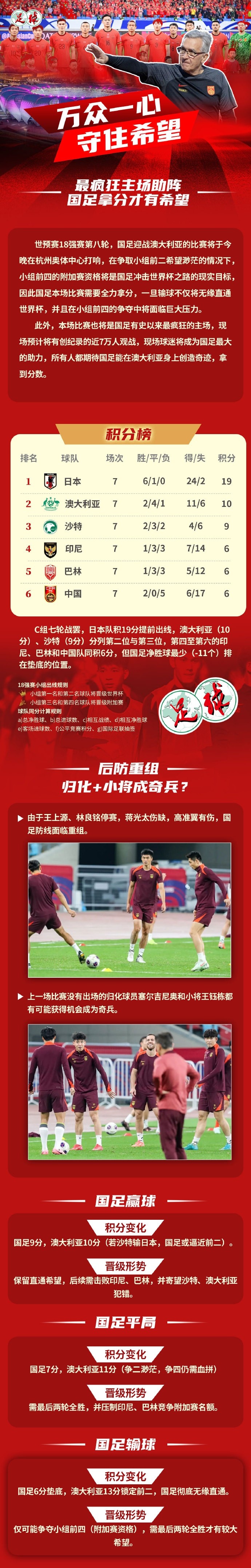 足球報(bào)作圖解讀國(guó)足形勢(shì)：若贏球保留直通希望，若輸球則無(wú)緣直通