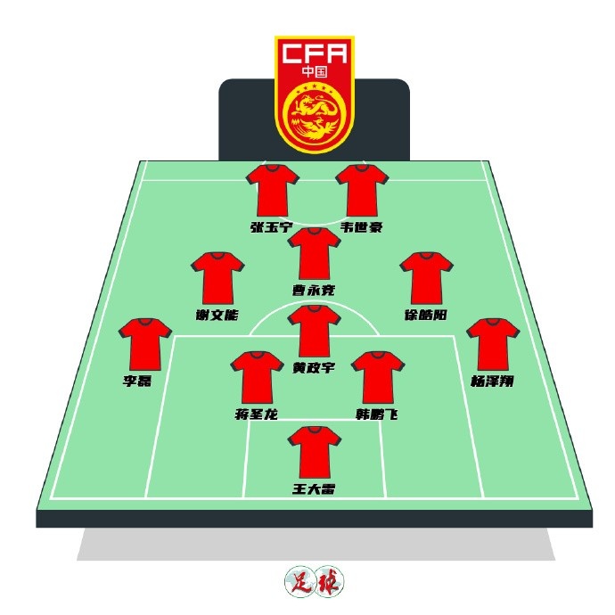 陳永預測國足首發(fā)：張玉寧韋世豪鋒線，曹永競前腰&黃政宇后腰