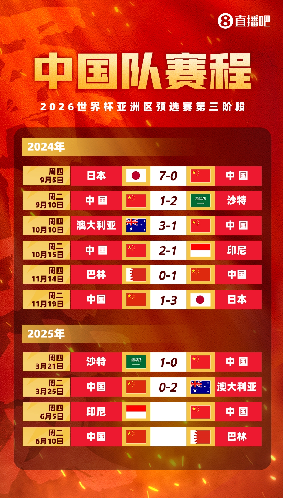 剩余賽程對(duì)比：國(guó)足連勝也不確保前四，印尼需戰(zhàn)日本，巴林戰(zhàn)沙特