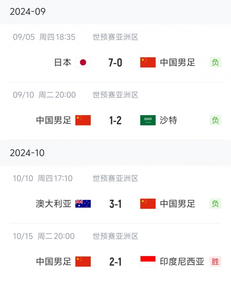 狀態(tài)“穩(wěn)定”！國(guó)足三連敗后兩連勝，隨后又遭遇三連敗
