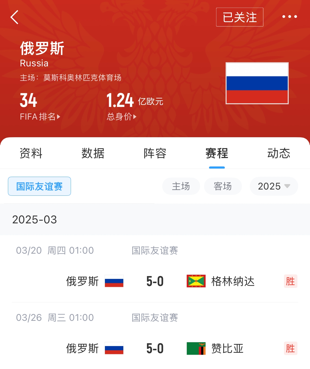 有望解禁！俄羅斯遭禁賽后18場(chǎng)友誼賽不敗，近8場(chǎng)無(wú)失球轟44球！