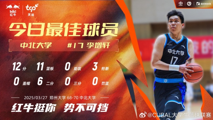 12分11板3斷！中北大學(xué)球員李增軒當(dāng)選CUBAL今日MVP