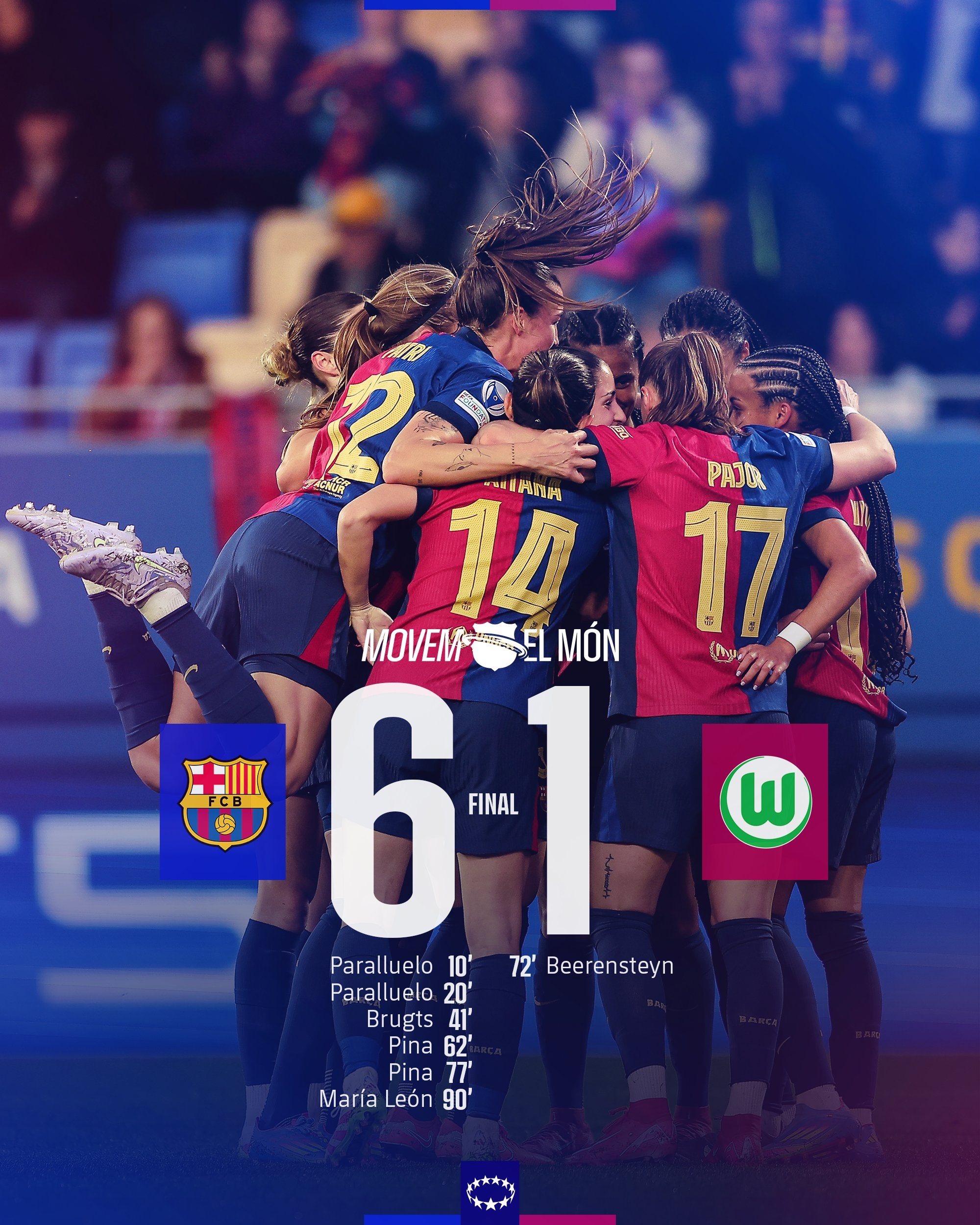 太殘暴啦！巴薩女足6-1、總比分10-2狼堡女足，晉級女足歐冠4強