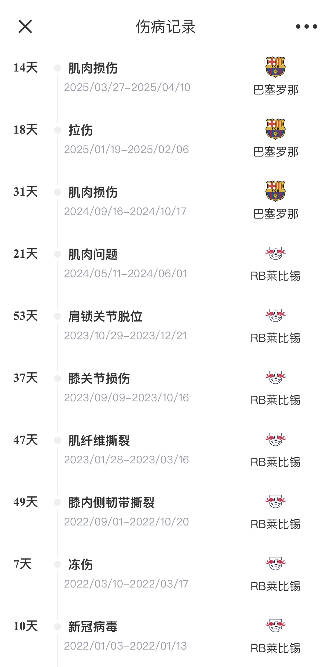 脆脆鯊！奧爾莫或遭內(nèi)收肌損傷，本賽季已傷3次休66天缺席10場