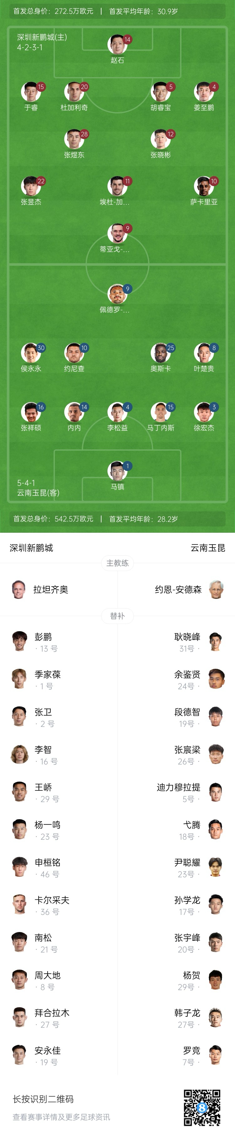 新鵬城vs玉昆：4外援PK5外援！奧斯卡外援身份首秀，侯永永出戰(zhàn)
