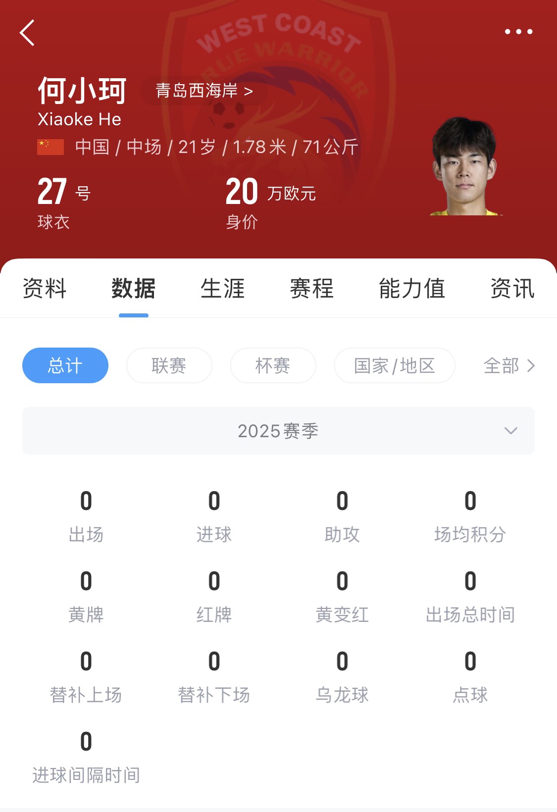 天賦難兌現(xiàn)？21歲何小珂中超前3輪0登場，出身泰山青訓(xùn)＆留洋多地