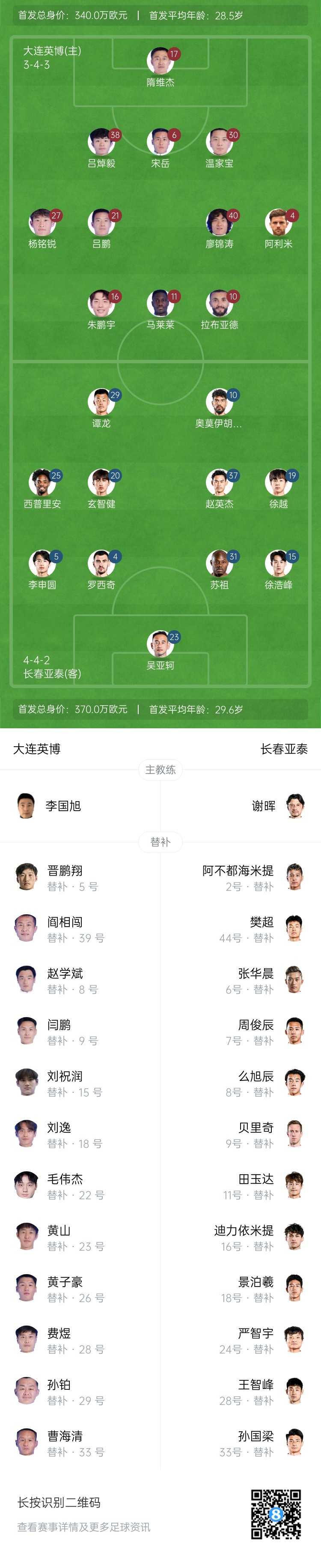 英博vs亞泰首發(fā)：3外援PK4外援！朱鵬宇、馬萊萊先發(fā)，毛偉杰替補(bǔ)
