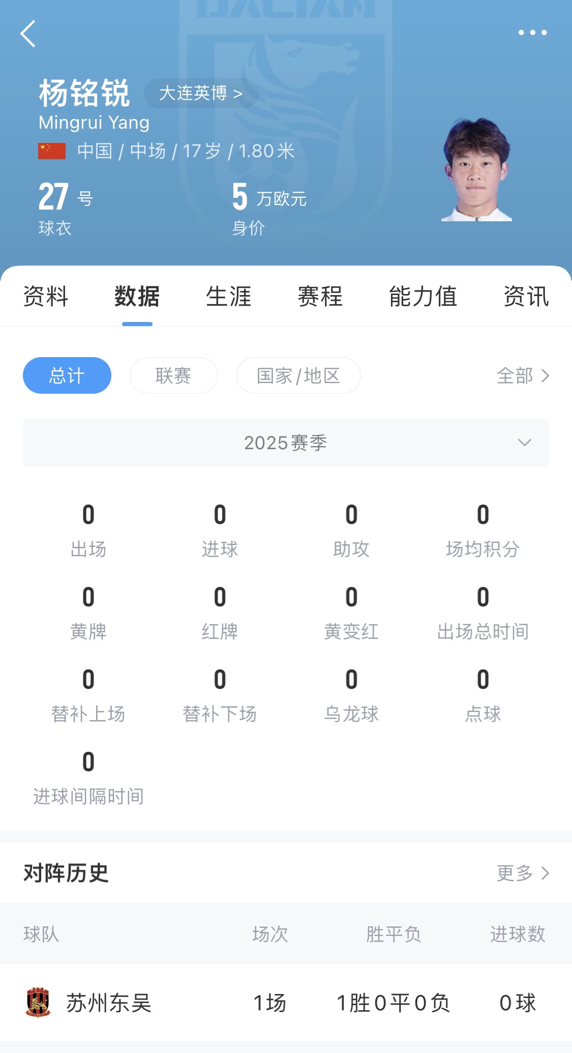 后生可畏！17歲小將楊銘銳迎中超首秀，首發(fā)出戰(zhàn)長(zhǎng)春亞泰