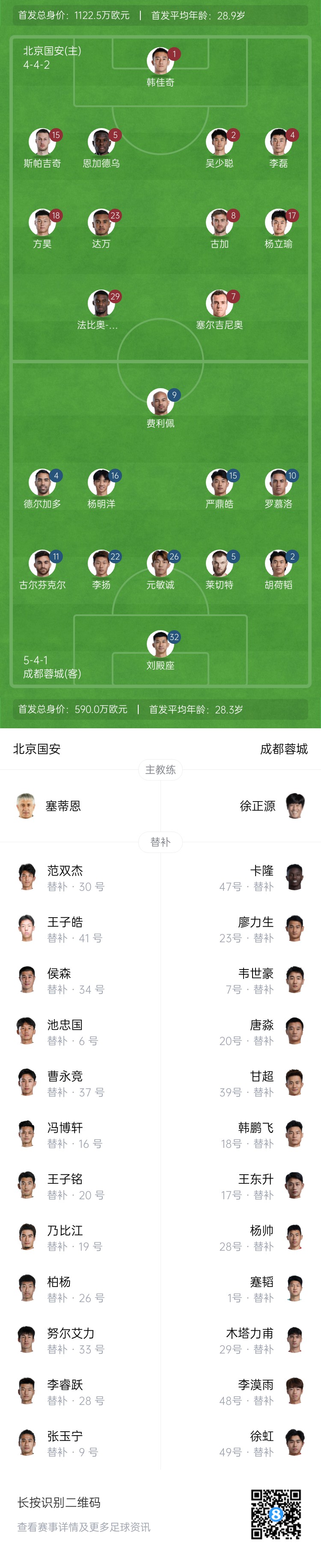 國安vs蓉城首發(fā)：塞爾吉尼奧首秀！德爾加多先發(fā)，韋世豪替補
