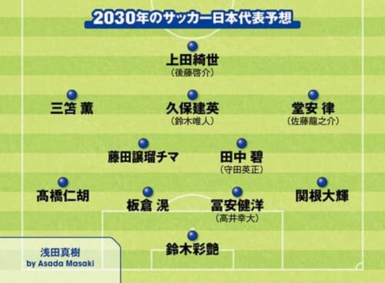 日媒預(yù)測2030日本隊(duì)首發(fā)：3套陣容中久保建英、鈴木彩艷等均在列